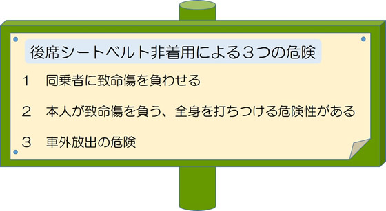 後席シートベルト非着用による3つの危険